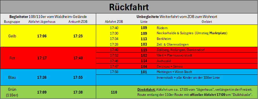18 - null