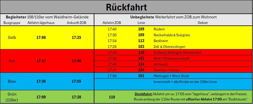 22 - Rückfahrt 0308